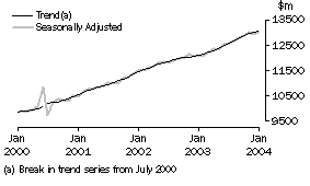 Graph: industry graphs_total retail (excl hos)