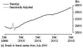 Graph: ppw8501 state graphs_victoria