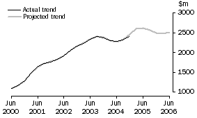 Graph: Mining