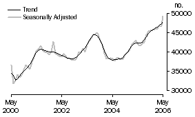 Graph: Banks
