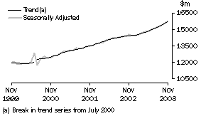 Graph - Monthly seasonally adjusted and trend estimates, Total retail