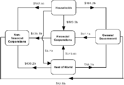 Diagram: At end of September Quarter 2008