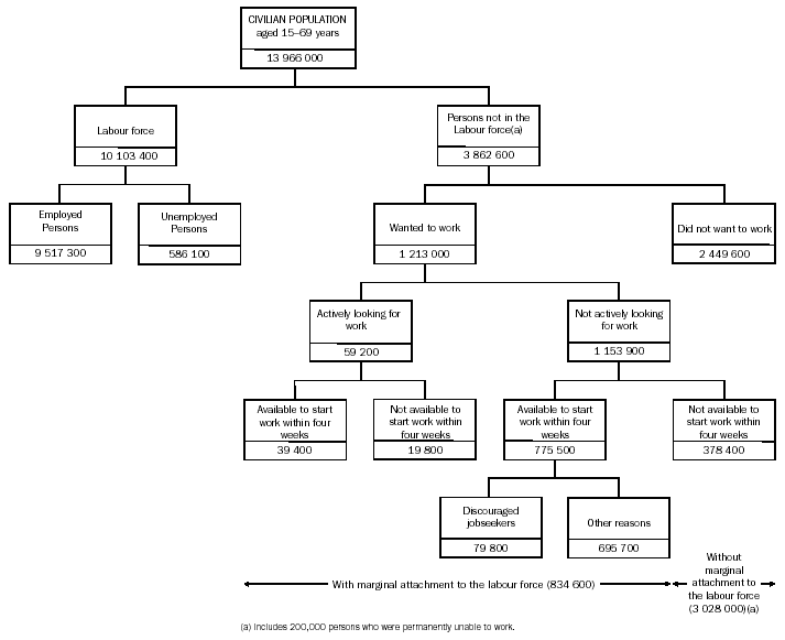 Conceptual Framework diagram