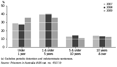 Graph: NEW PRISON SENTENCES(a), Tasmania, 2007-2009