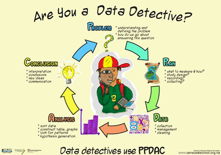 CensusAtSchool New Zealand - data detective poster