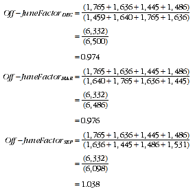 Equation: Example for calculating factors for Sales of goods and services income