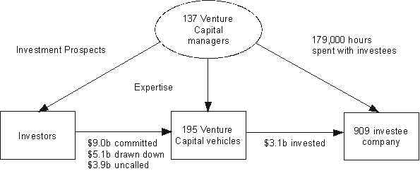 Diagram: KEY FIGURES 2003-04