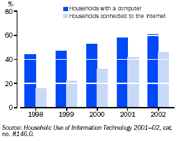 Graph - Computer ownership and Internet access, households