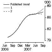 Graph: Trend revisions