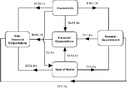 Diagram: INTERSECTORAL FINANCIAL CLAIMS