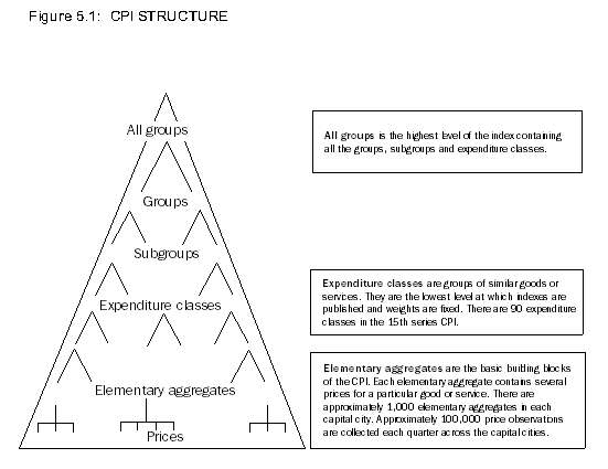 Diagram: Diagram CPI Structure