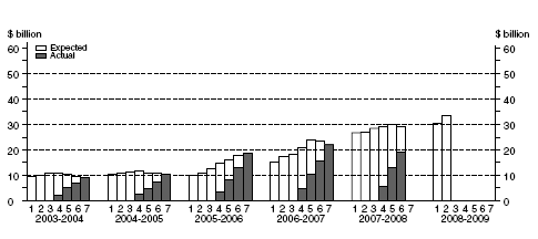 Graph: Mining