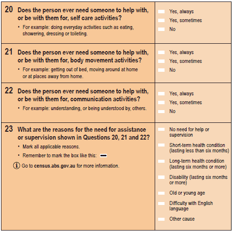 Image: questions 20, 21, 22 and 23 from the paper 2016 Census Household Form 