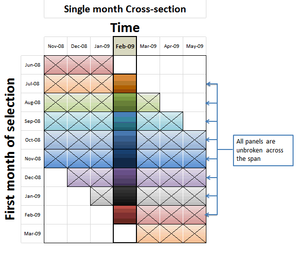Image: Shows how a single month cross-section has all 8 panels unbroken across the single month span