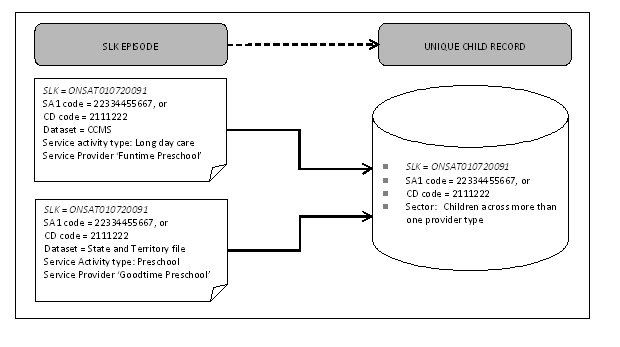 Figure 3.14 Derived 'Sector Classification' from Two Episodes