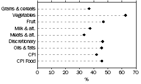 Graph: Figure 1: Total Price Change 2001–2014