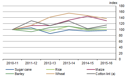 GRAPH 7. CROP YIELD, Selected commodities, Index, Australia, 2010-11 to 2015-16