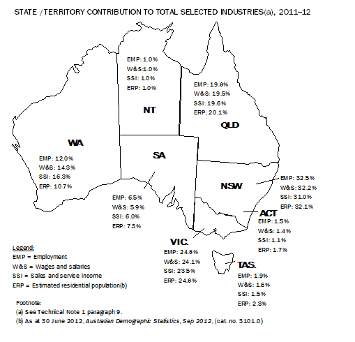 Diagram: State and territory contribution to total selected industries, 2011-12