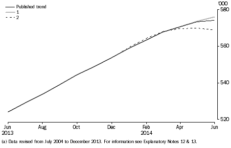 Graph: Short-term visitor arrivals, future scenarios