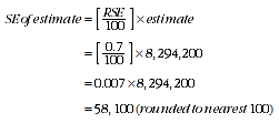 Equation: SE_of_estimate_equals_RSE_over100_times estimate_example