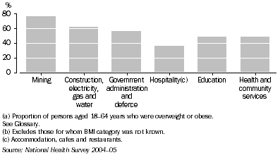 Graph: 2.4 Selected Industries(a)(b)