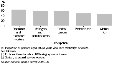 Graph: 2.5 Selected Occupations(a)(b)