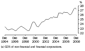 Graph: Profit (a) share of total factor income