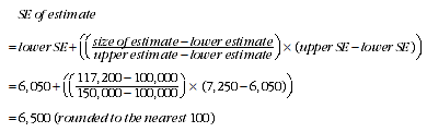 Equation: Standard error of estimate formula