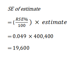 SE of estimate equals (4.9/100) times 400,400 which equals 19,600