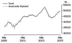 Graph: ppw graph established p4