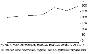 Line graph: production of renewable energy from 1976-77 to 2006-07, in petajoules