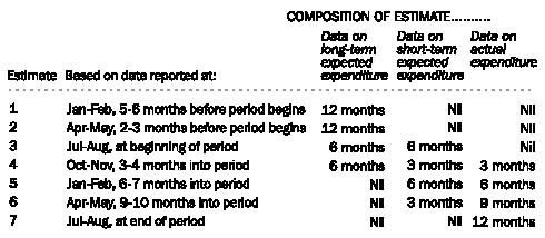 Diagram: Composition of estimates