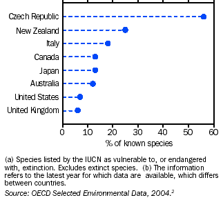 Graph - Threatened(a) birds, 2003(b)