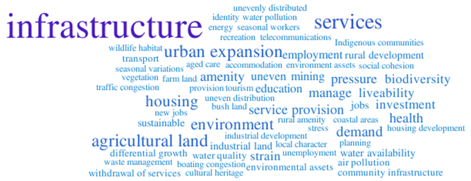 Image: Population growth word cloud