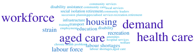 Image: Population ageing word cloud