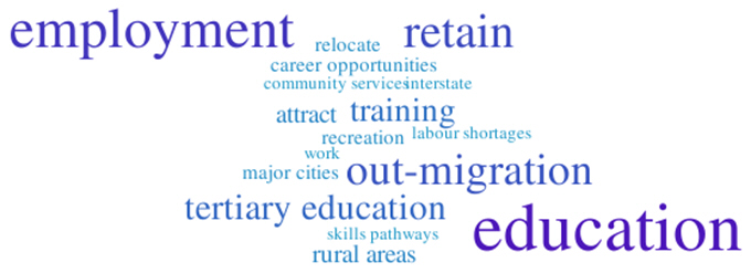 Image: Youth retention word cloud