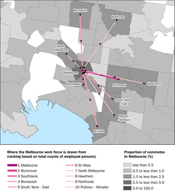 Map showing the flow of commutes to a persons place of work in Melbourne SA2