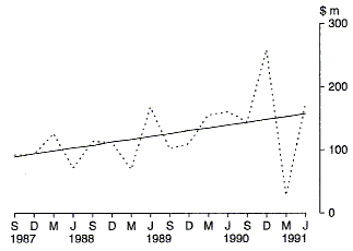 Graph 23 shows the Commonwealth outlays on the Aboriginal and Torres Strait Islander Commission on a quarterly basis for the period 1987-88 to 1990-91.