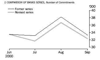 Comparison of banks series, number of commitments
