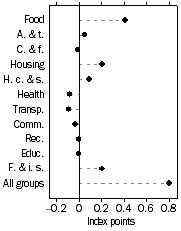 Graph: Contribution to quarterly change, December quarter 2005