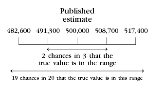 Diagram  - Published estimate
