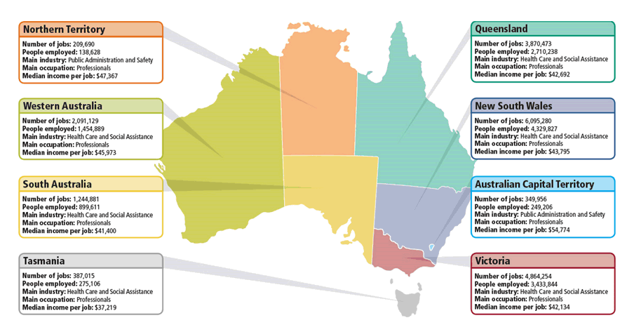 Image: Detailed economic summary of jobs for each State and Territory and over 2,200 regional areas across Australia.