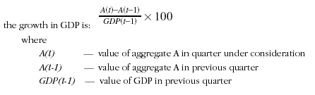 Image - equation