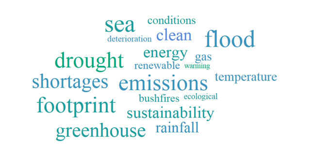 Image: Climate Change word cloud