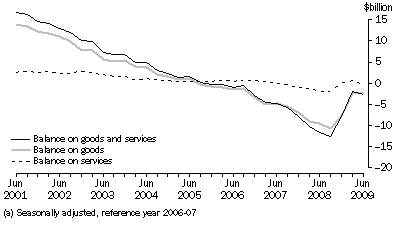 Graph: Goods and Services Cum(a)