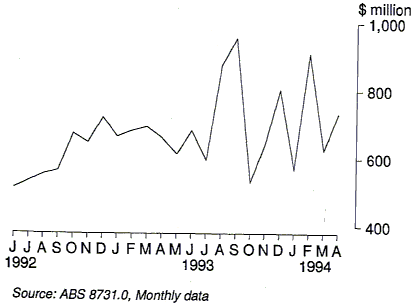 Graph D shows the seasonally adjusted value of the non-residential building approvals series from Jun 92 to Apr 94