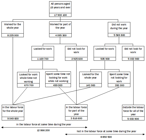 Diagram: CONCEPTUAL FRAMEWORK