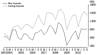 Graph: Metres Drilled, Original series