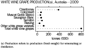 GRAPH: WHITE WINE GRAPE PRODUCTION, AUSTRALIA, 2009