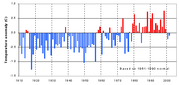 Image - S1.2 CHANGES OF ANNUAL MEAN TEMPERATURE